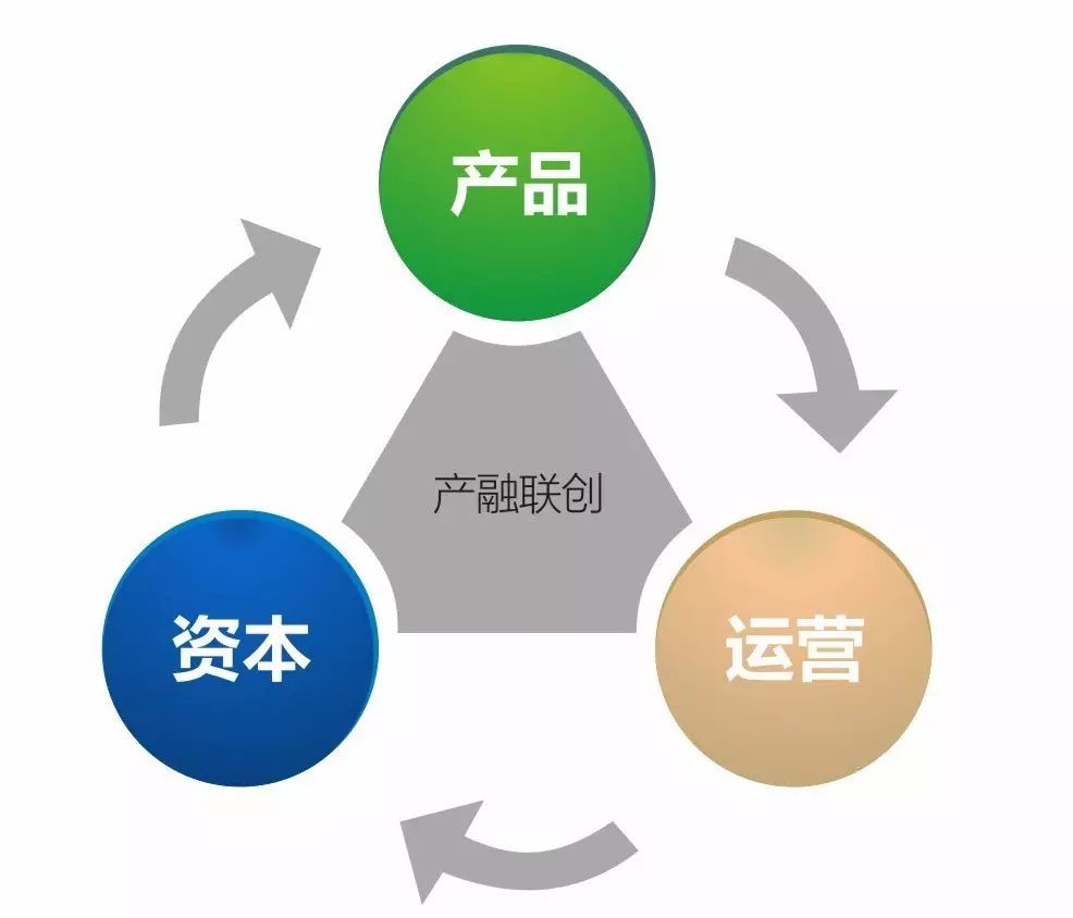 产融联创 掘金资本市场，助力小镇发展